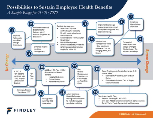 HGB_Possilities to Sustain Employee Heath Benefits
